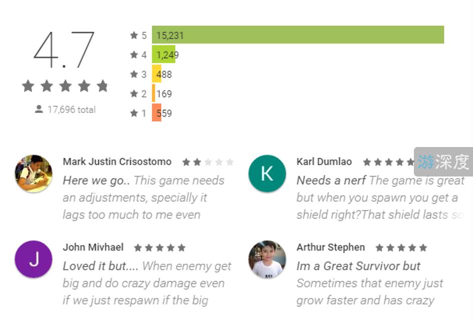 魔性io游戏《弓箭手大作战》,会成为下一个《球球大作战》吗?