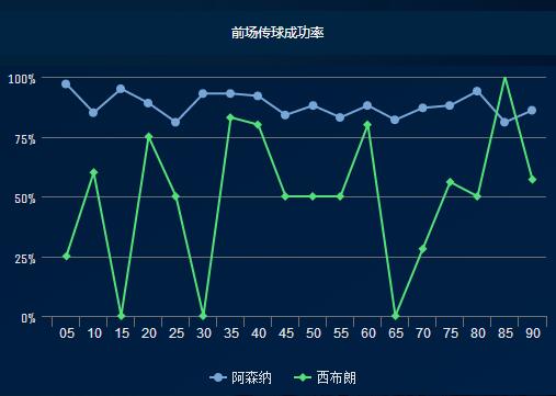 阿森纳复盘,阿森纳后续比赛