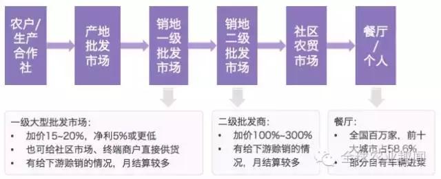 互联网农资电商发展现状,重磅互联网农业6大政策10个新玩法