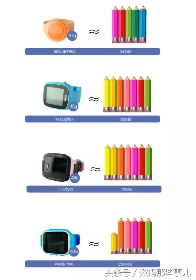 哪一款儿童电话手表好用又实惠,最值得买的儿童电话手表拆解评测