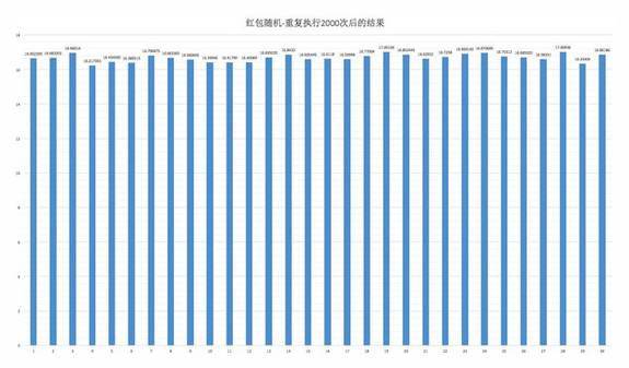 微信怎么100%手气最佳,微信发红包能设置手气最佳吗