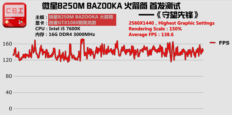 微星b250主板bios支持legacy,微星b250m主板支持m.2固态硬盘吗