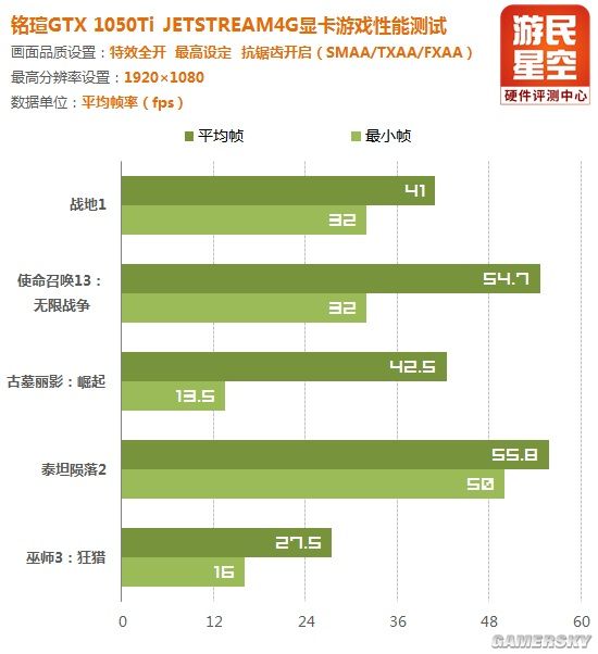 铭瑄1050ti三风扇显卡尺寸,铭瑄巨无霸显卡gtx1060