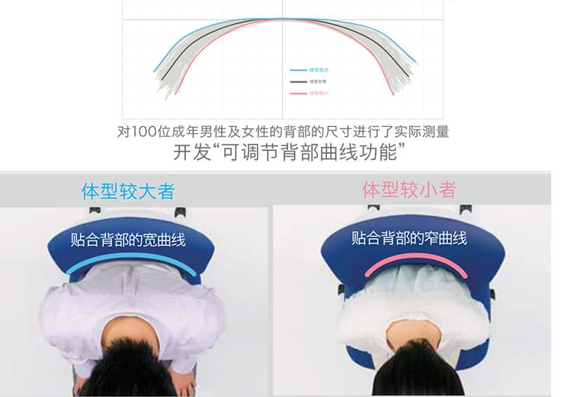 高性价比腰部支撑好的椅子,实用性超强的椅子