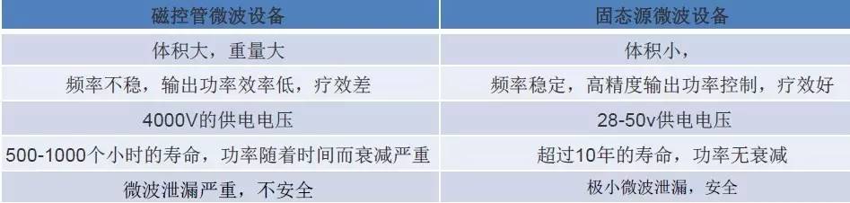 第二期线上项目路演：医械三大好项目投资分析