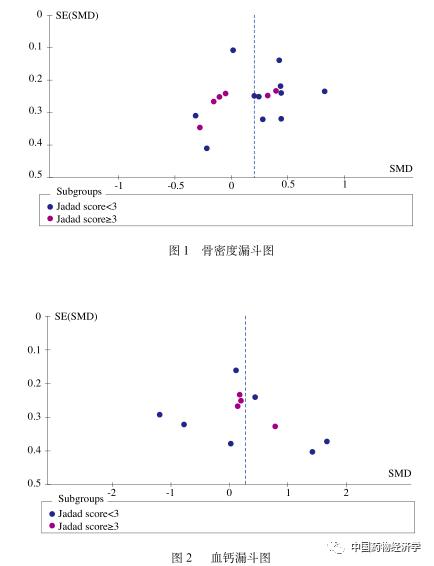 阿法骨化醇片对骨质疏松有效吗,阿法骨化醇是抗骨质疏松类药吗