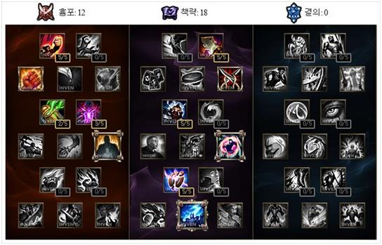 inven上单排名,杰斯卡蜜尔出装