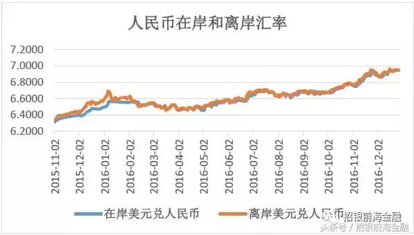 研报点睛需求向好关注估值变化,金融外汇市场趋势研究