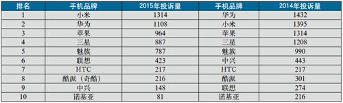 现在的苹果手机质量怎么样,苹果手机的质量