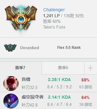 lol职业比赛强到离谱的盲僧,lol韩服第一卡特