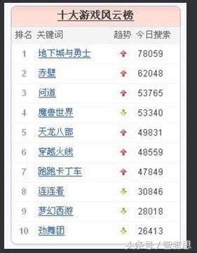 dnf地下城与勇士回忆录,dnf回忆录第一集视频