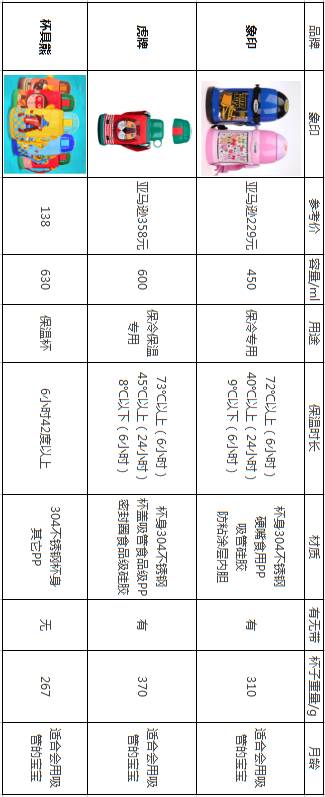 象印和虎牌保温杯哪个好,杯具熊和象印虎牌对比