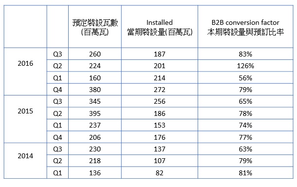 特斯拉免费太阳能能实现吗,靠光伏发电能赚钱嘛
