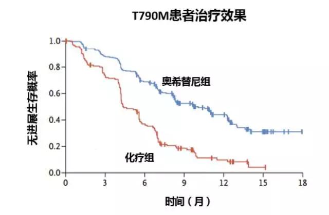 一个对中国患者极其重要的肺癌新药