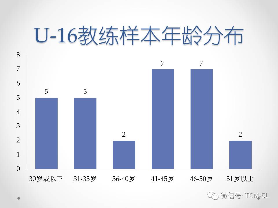 我所了解的中国,我了解的足球