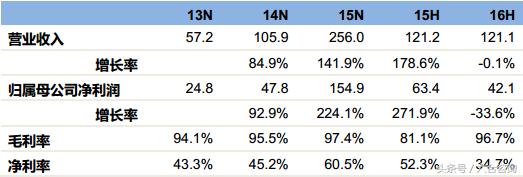 麟龙软件指标源码大全,麟龙软件全套指标