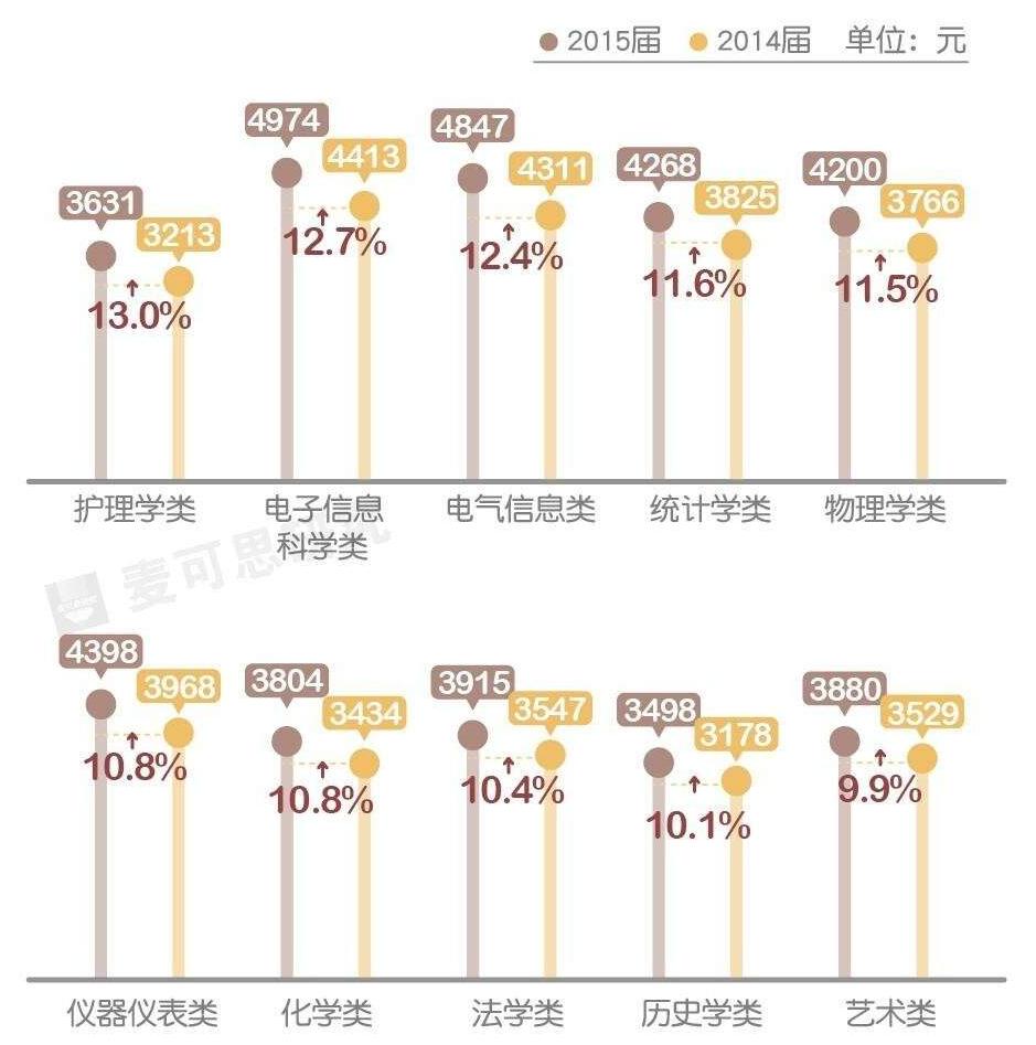 月挣百万的行业有哪些,最有机会赚大钱的专业