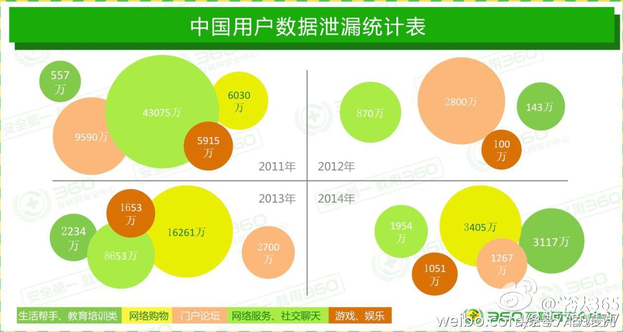 微信全新骗术大揭秘,微信骗局最新骗术