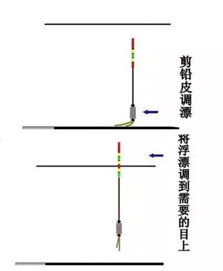 台钓调漂方法入门,台钓蚯蚓怎么调漂图解