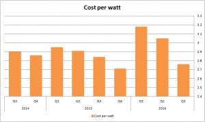 特斯拉免费太阳能能实现吗,靠光伏发电能赚钱嘛