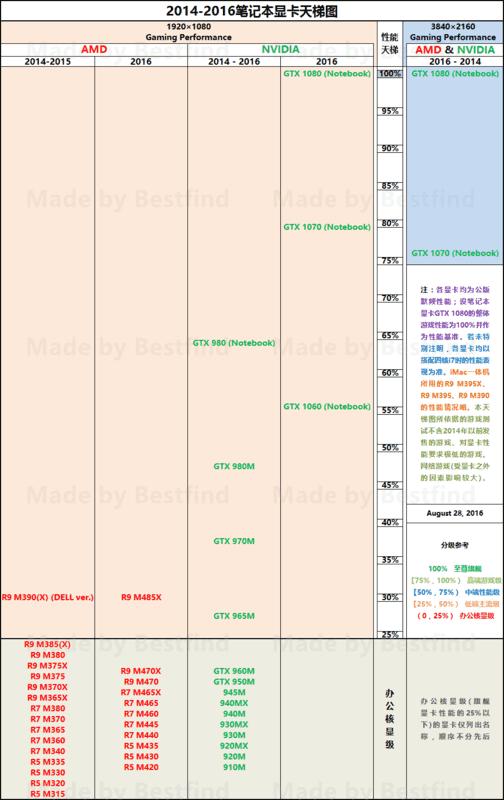移动显卡和桌面显卡天梯图2022,2017显卡天梯排行榜