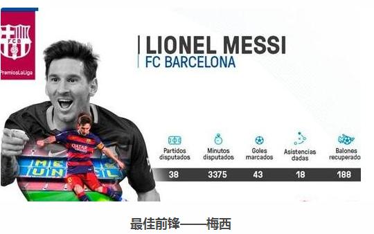 c罗对梅西金球奖评价,2018c罗嘲讽梅西图片