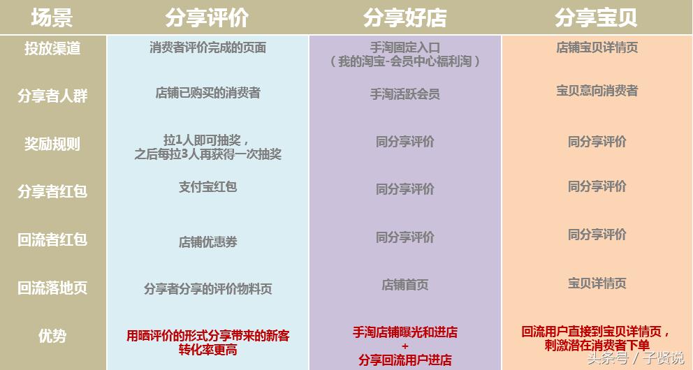 阿里妈妈新营销模式,阿里妈妈推出营销全攻略