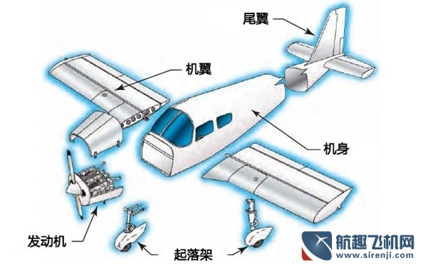 学习航空器基本构造和飞行原理,航空飞行器结构