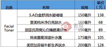 屈臣氏产品最全的店,屈臣氏学生党全套化妆品80以内