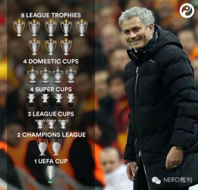 穆里尼奥的国际米兰,fifa足球世界穆里尼奥