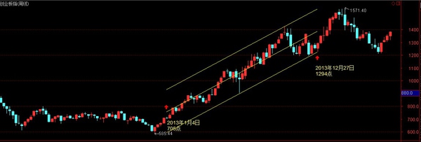 学会这招，所有暴涨牛股都难逃你的法眼，*家庄**就是你股市的提款机