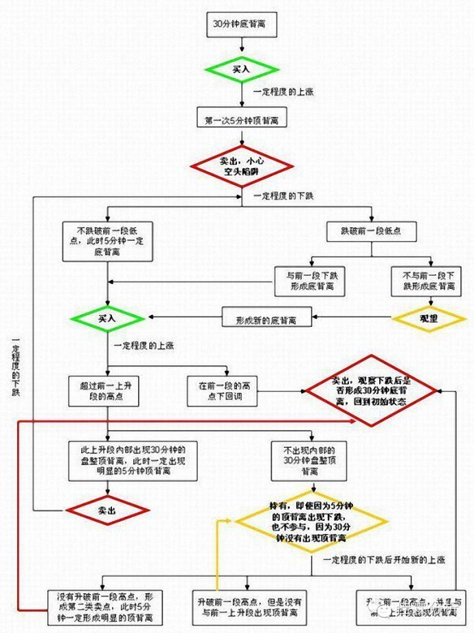 缠中说禅盘整背驰的三种情况是啥,缠中说禅背驰详解
