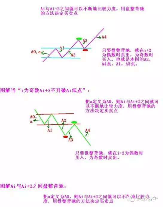 缠中说禅盘整背驰的三种情况是啥,缠中说禅背驰详解