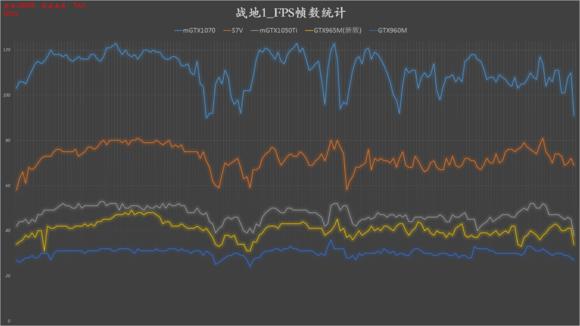 华硕rogs7v温度高,华硕rogs7vcpu80度