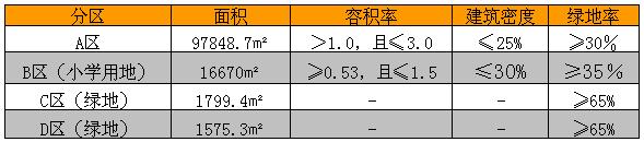 佛山市南海区狮山小塘中恒地产,狮山小塘商业用地规划