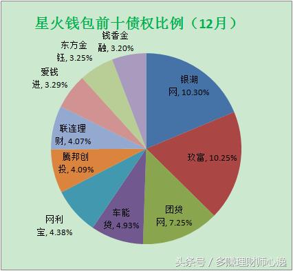 网贷基金2017,网贷基金平台有哪些