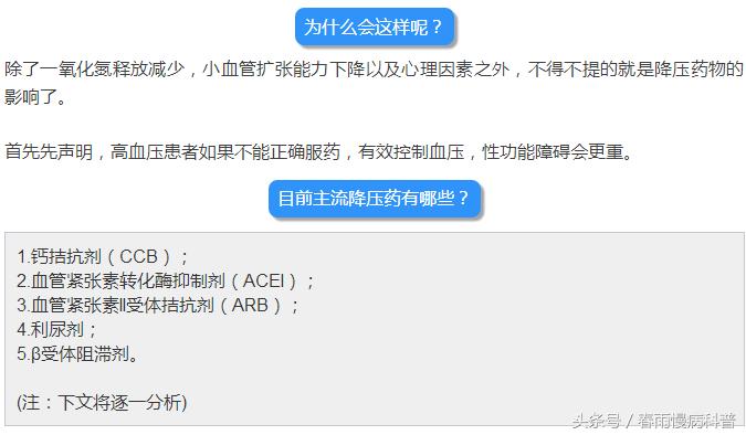 医生忠告长期服用降压药,医生首选的降压药