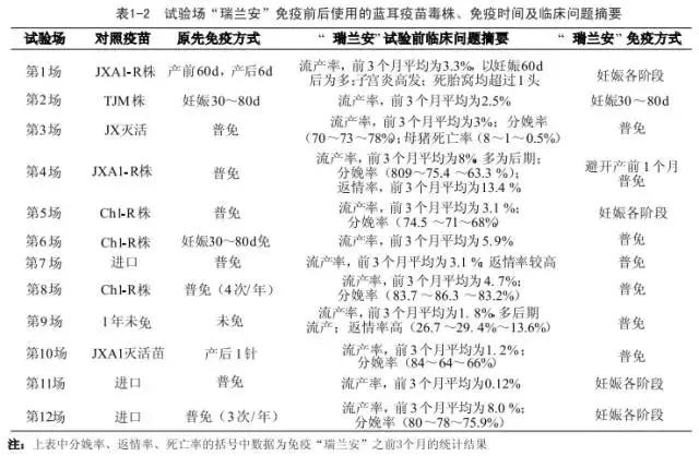 母猪疫苗免疫能维持多久,母猪免疫后抗体水平标准