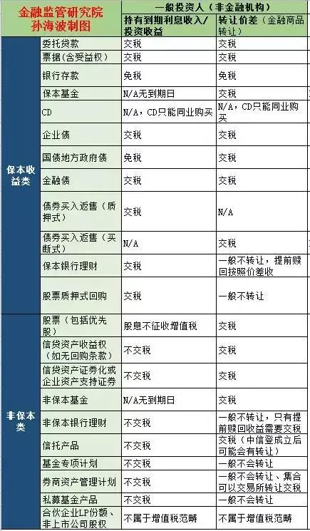 详解金融增值税新规：如何缴纳增值税？计算实务、专家解读