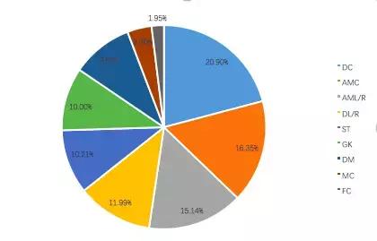 娱乐圈算得很准的星象,娱乐看星点