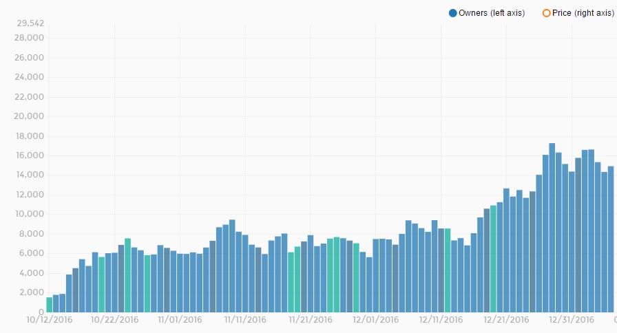 从不汉化就差评到H1Z1抱团式对喷，中国玩家最渴望的是什么？
