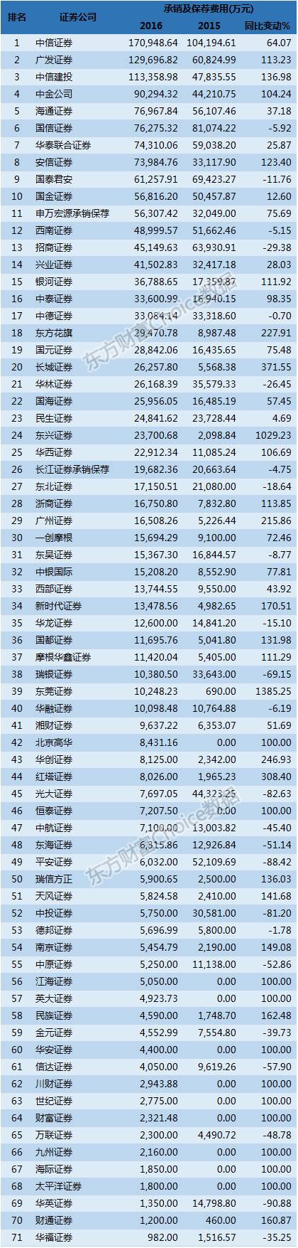 2021中国十大券商业绩排名,券商业绩下滑排行榜