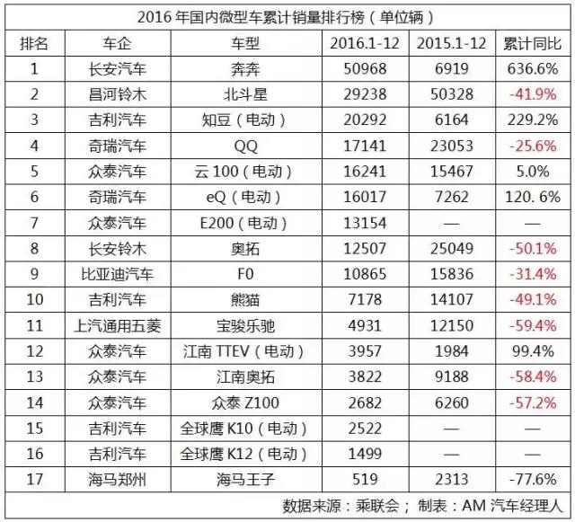 2011年各车型销量排行榜,中国各车型销量分析对比