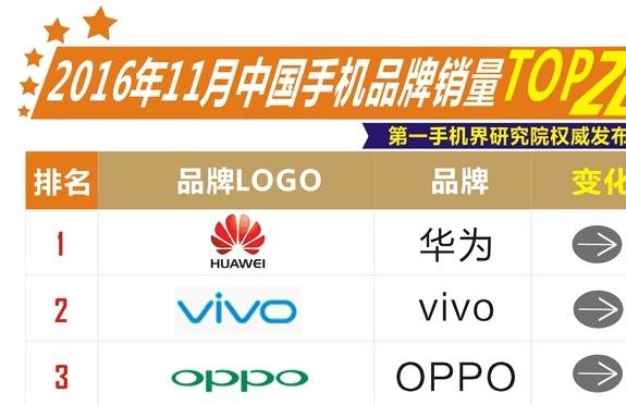 vivox9系列最值得买的手机,vivox9手机为什么销量这么好