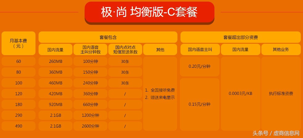 苏宁互联电话卡可以用吗,苏宁互联卡