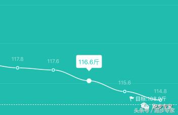 厦马马拉松反超,菜鸟一路走来的逆袭之旅