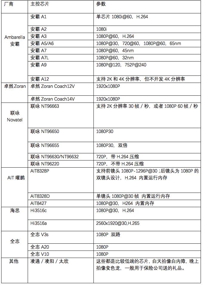 宇达电通高清行车记录仪,宇达电通mio790行车记录仪评测