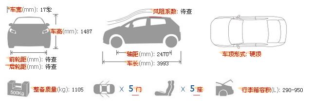 斯柯达7万以内新车,斯柯达晶锐2017款怎么样
