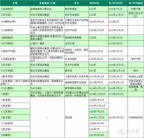纸媒衰落如何解决,纸媒市场下降的图片