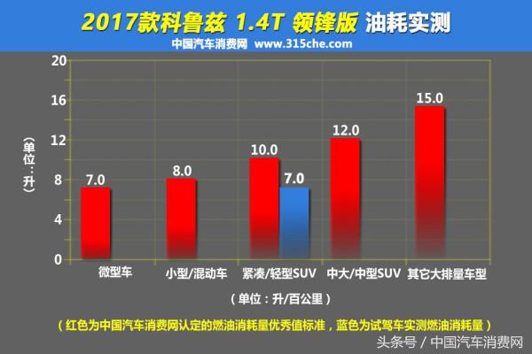 新款科鲁兹测试,18款科鲁兹1.4t加速测试